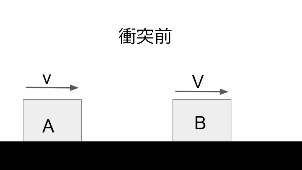 2物体が衝突する前の運動