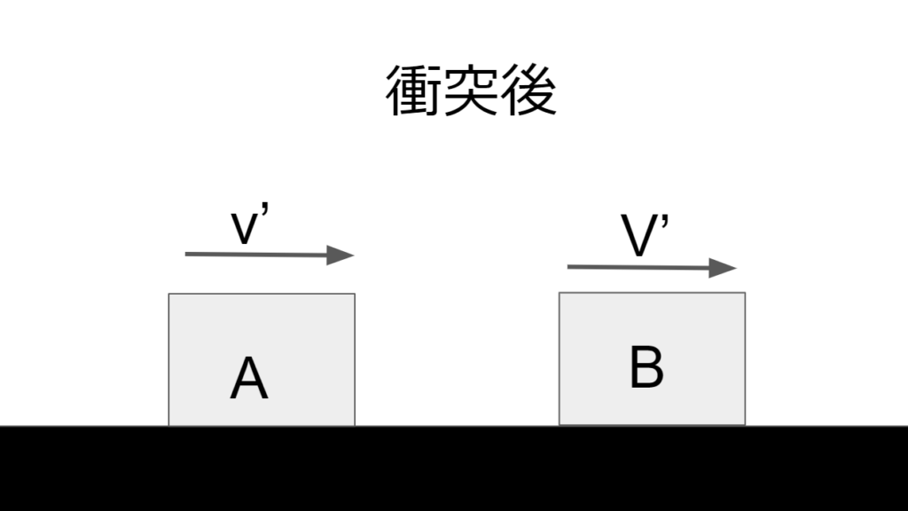 2物体が衝突した後の運動